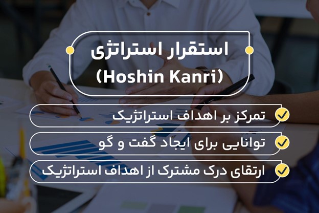 استقرار استراتژی